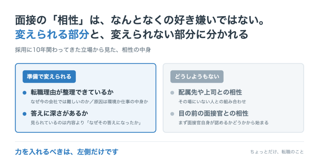 面接の相性は、準備で変えられる部分と、どうしようもない部分に分かれる