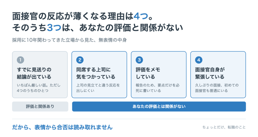 面接官の反応が薄くなる4つの理由。そのうち3つは応募者の評価と関係がない